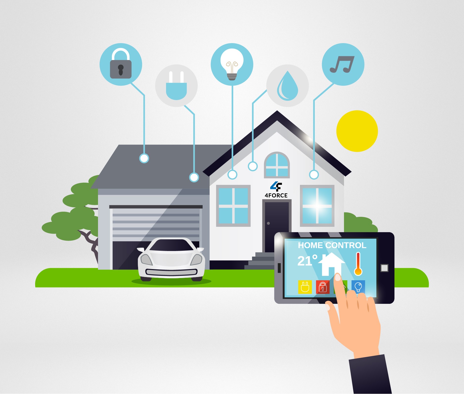 Home Automation Solution - 4Force